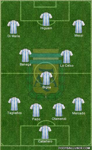 Argentina Formation 2018