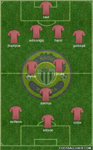 Clube Desportivo Nacional Formation 2018