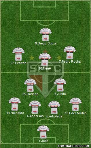 São Paulo FC Formation 2018