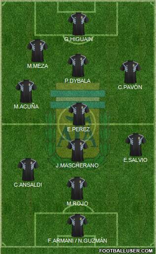 Argentina Formation 2018