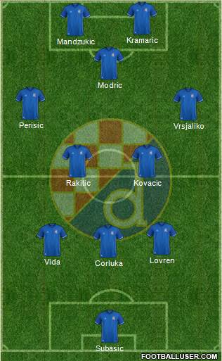 NK Dinamo Formation 2018