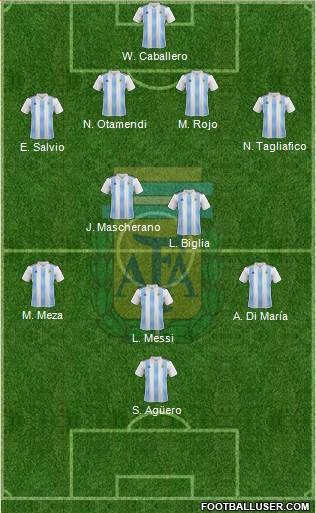 Argentina Formation 2018