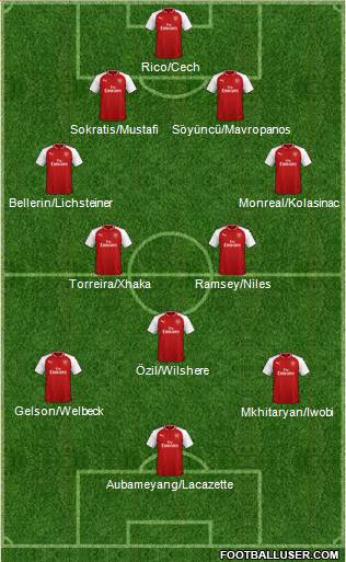 Arsenal Formation 2018
