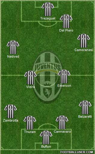 Juventus Formation 2018