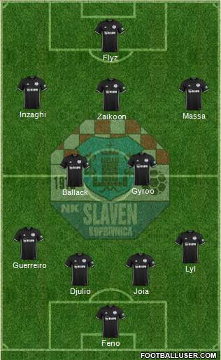 NK Slaven Belupo Formation 2018