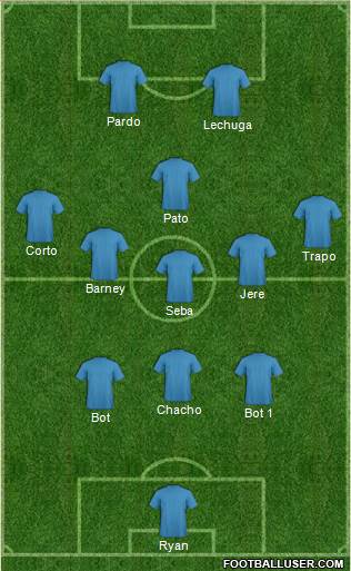 Champions League Team Formation 2018