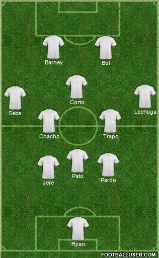 Champions League Team Formation 2018