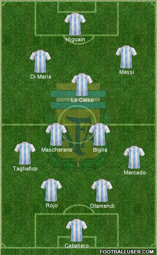 Argentina Formation 2018