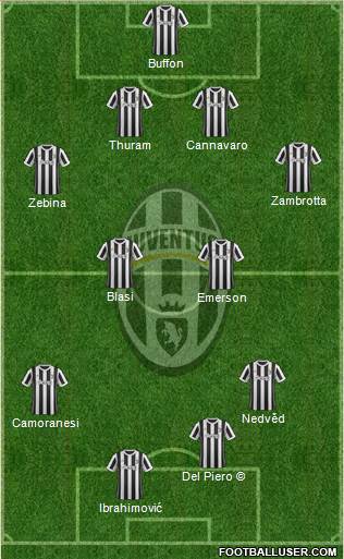 Juventus Formation 2018