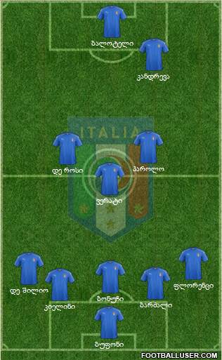 Italy Formation 2018
