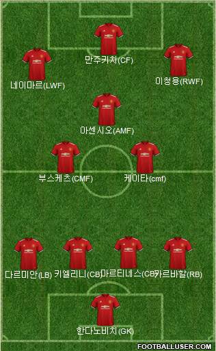Manchester United Formation 2018