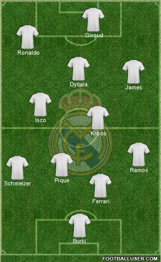Real Madrid C.F. Formation 2018