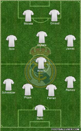 Real Madrid C.F. Formation 2018