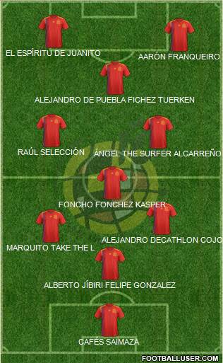 Spain Formation 2018