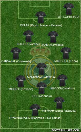 Real Madrid C.F. Formation 2018