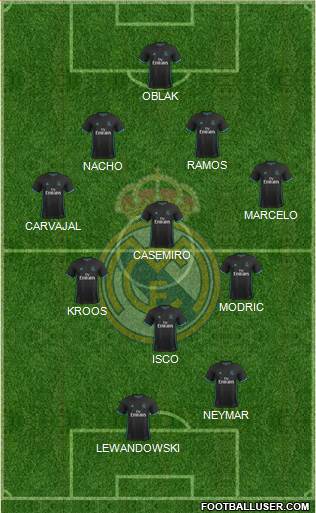 Real Madrid C.F. Formation 2018