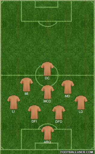 Dream Team Formation 2018