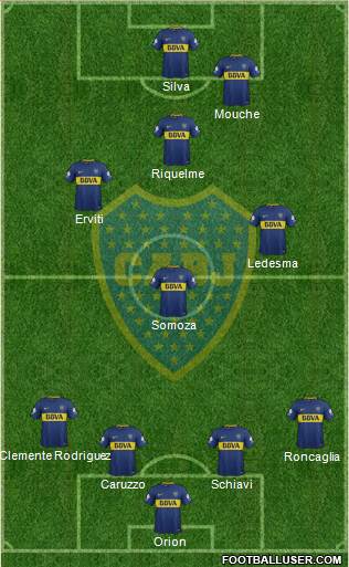 Boca Juniors Formation 2018