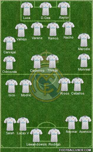 Real Madrid C.F. Formation 2018