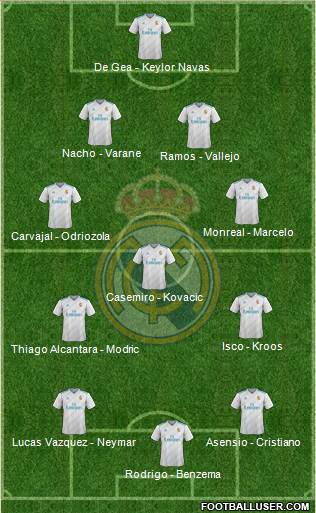 Real Madrid C.F. Formation 2018