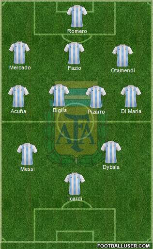 Argentina Formation 2018