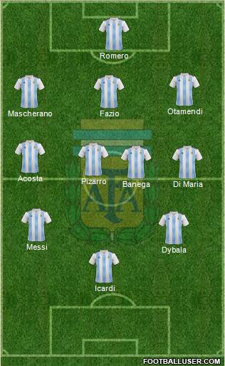 Argentina Formation 2018