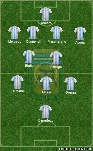 Argentina Formation 2018