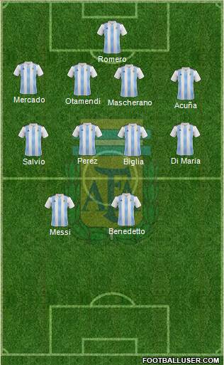 Argentina Formation 2018
