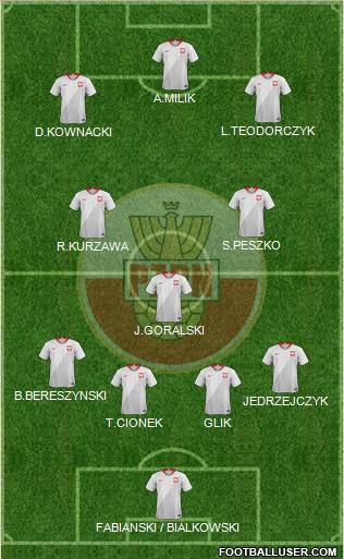 Poland Formation 2018
