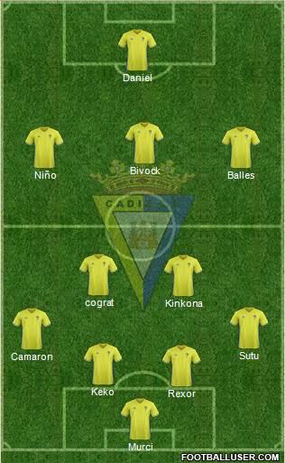 Cádiz C.F., S.A.D. Formation 2018