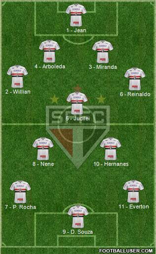 São Paulo FC Formation 2018