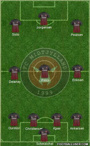 Football Club Midtjylland 1999 Formation 2018