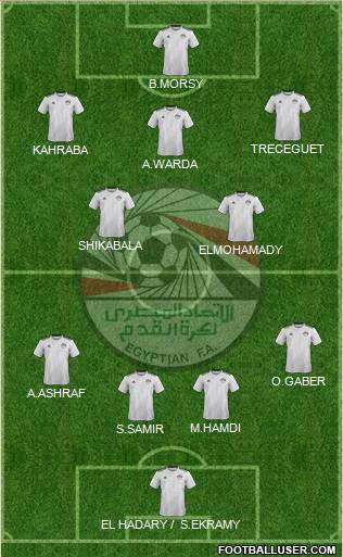 Egypt Formation 2018
