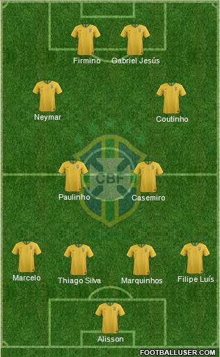 Brazil Formation 2018