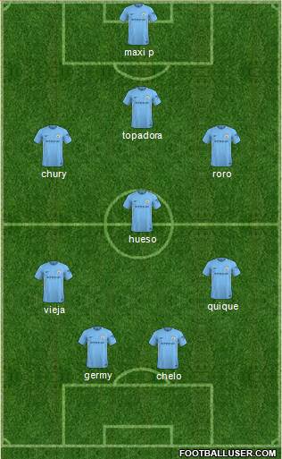 Manchester City Formation 2018