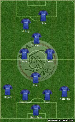 AFC Ajax Formation 2018