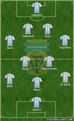 Argentina Formation 2018