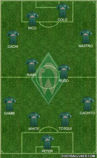 Werder Bremen Formation 2018