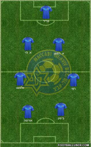 Maccabi Tel-Aviv Formation 2018