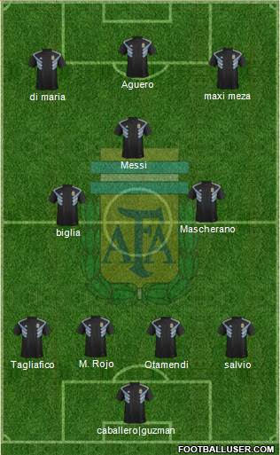 Argentina Formation 2018