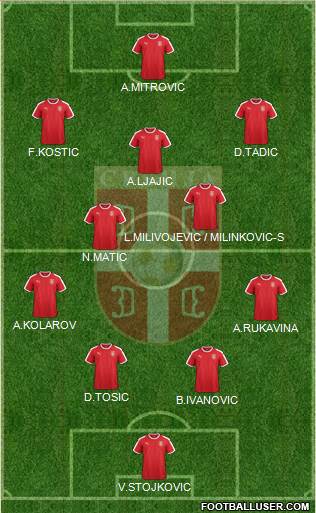 Serbia Formation 2018