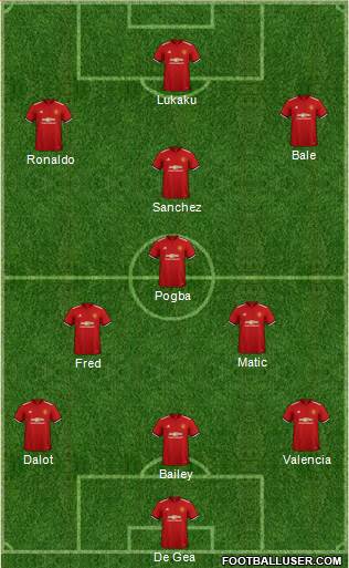 Manchester United Formation 2018
