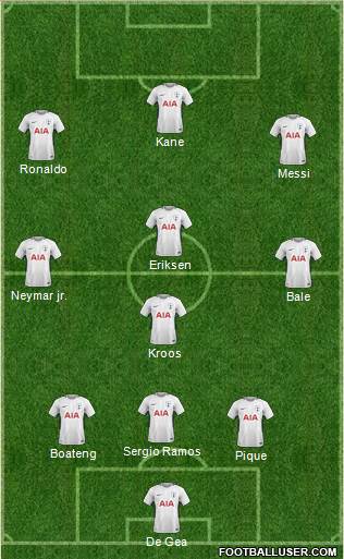 Tottenham Hotspur Formation 2018