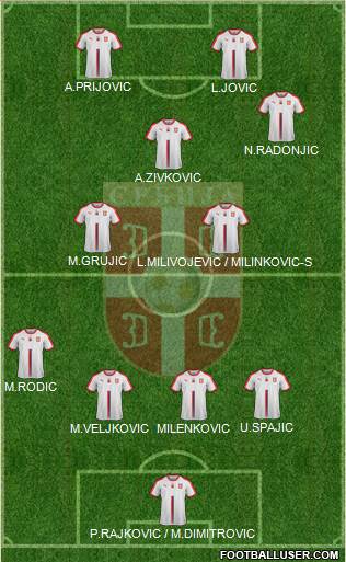 Serbia Formation 2018