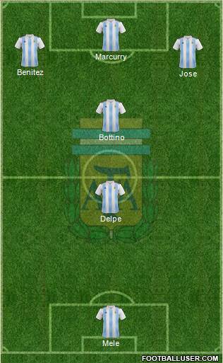 Argentina Formation 2018