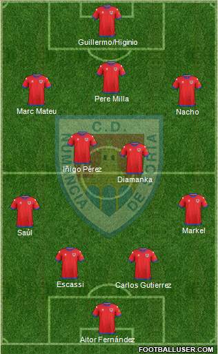 C.D. Numancia S.A.D. Formation 2018