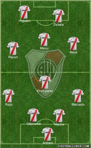 River Plate Formation 2018