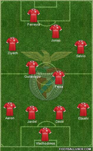Sport Lisboa e Benfica - SAD Formation 2018