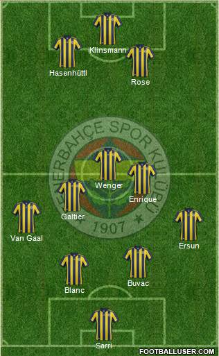Fenerbahçe SK Formation 2018