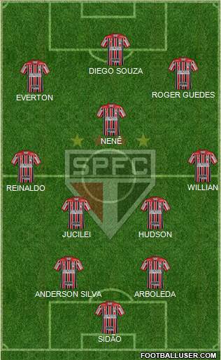 São Paulo FC Formation 2018